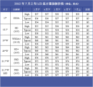 7ѮLCD@ʾr(ji)^