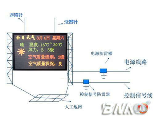 LED顯示屏防雷系統(tǒng)圖