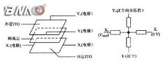 ?yun)W늴|||ą^(q)e